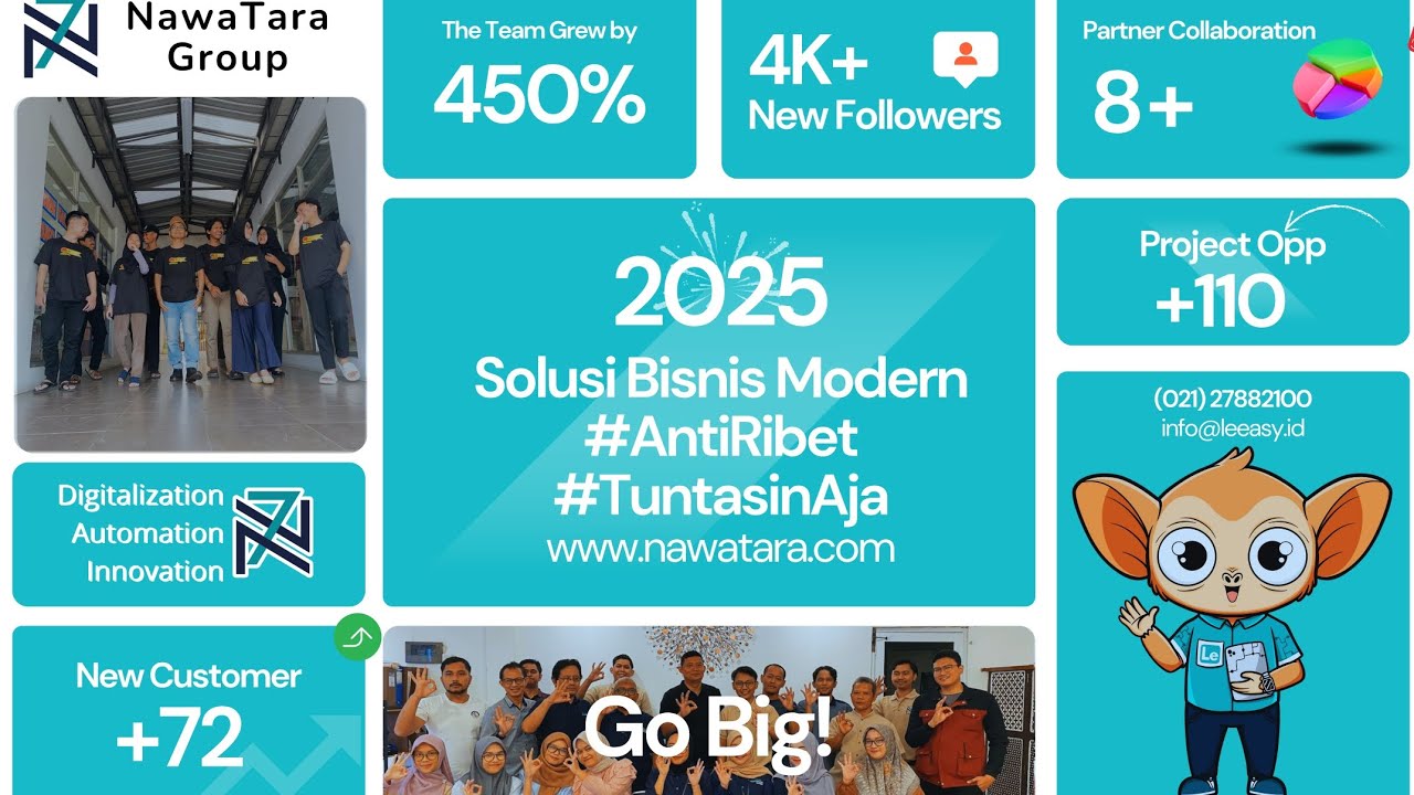 Kursus Online - Training Programming, Automation & Robotics - 2