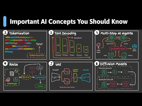 9 AI Concepts Explained in 7 minutes: AI Agents, RAGs, Tokenization, RLHF, Diffusion, LoRA...