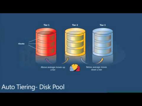 Private Cloud Design & Management -Speeding the Transition to a Virtualized Storage Infrastructure
