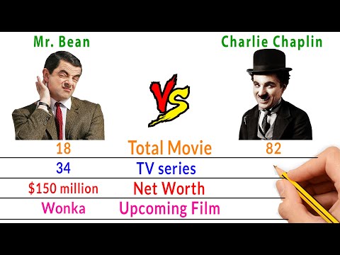 Rowan Atkinson (Mr. Bean) Vs Charlie Chaplin Comparison - Filmy2oons