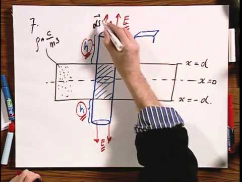 8 02x Module 01 04 A Slab of Charge