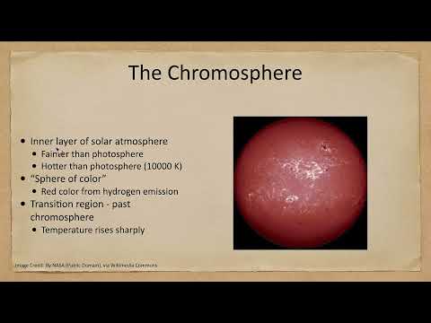 Lesson 15 - Lecture 1 - Structure of the Sun  - OpenStax Astronomy 2023