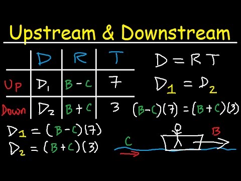 Upstream & Downstream Word Problems - Distance Rate Time