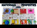 Materials and their properties