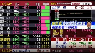 【大戶羅盤籌碼動能】謝宗霖 2021/09/03 連線 股動錢潮 東森財經新聞 (圖)