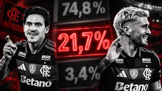 A SUPERAÇÃO DO FLAMENGO NO BRASILEIRÃO DE 2025