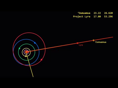 Project Lyra's Oumuamua flyby but it's synced with free bird