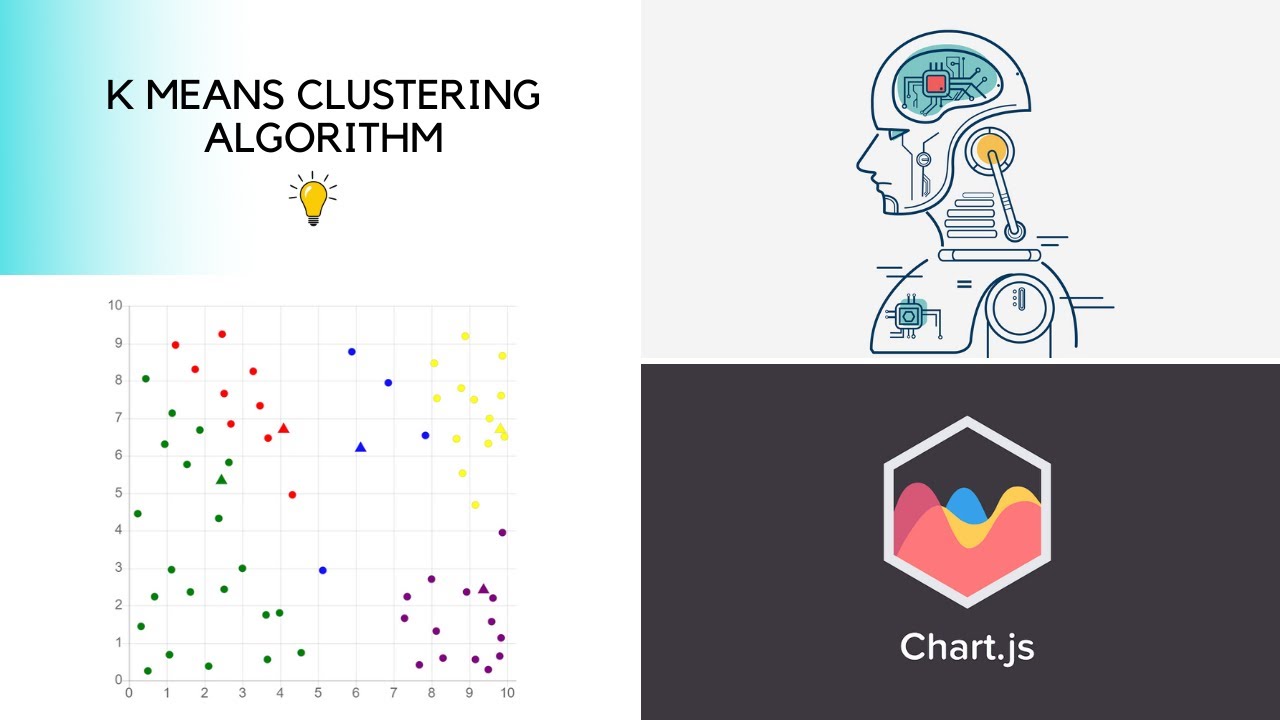 K-Means-Clustering Algorithm Implementation with Javascript