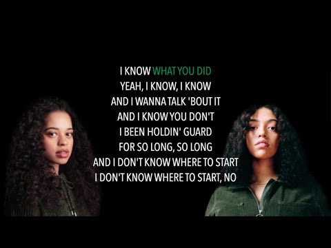 Mahalia - What You Did (Feat. Ella Mai) (Lyrics)