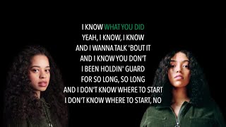 Lelissa Lyrics