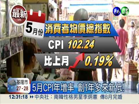 5月CPI年增率 創1年多來新低!