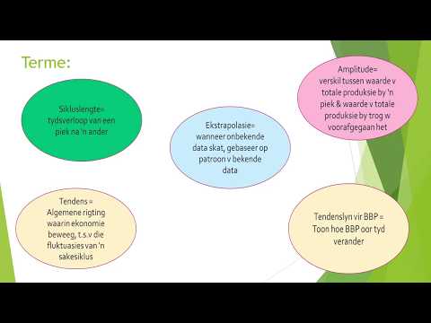 Ekonomie GRAAD 10: 21 April 2020 - periode 5 (21105)