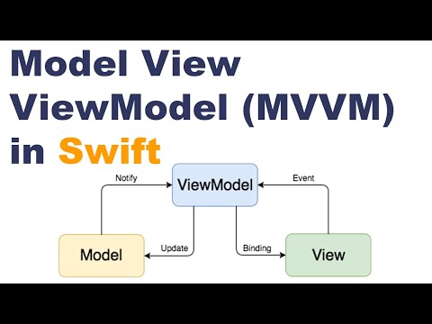 How to Use MVVM (Model View ViewModel) in Swift & iOS - 2023