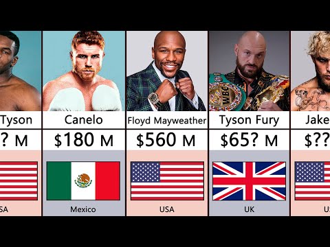 Top Richest Boxers 2023