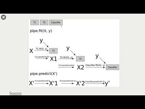 5.3 Introduction to Scikit-Learn Pipelines [Applied Machine Learning || Varada Kolhatkar || UBC]
