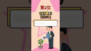 #日本株 #米国株 #株式投資 #投資 #資産運用 #資産形成 #投資初心者 #新NISA #高配当株 #配当金 #ETF #投資信託 #長期投資 #お金の勉強 #金融リテラシー