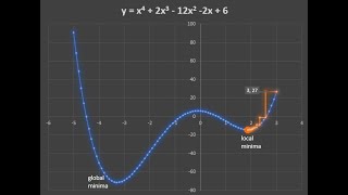 Gradient Descent and Newton's method