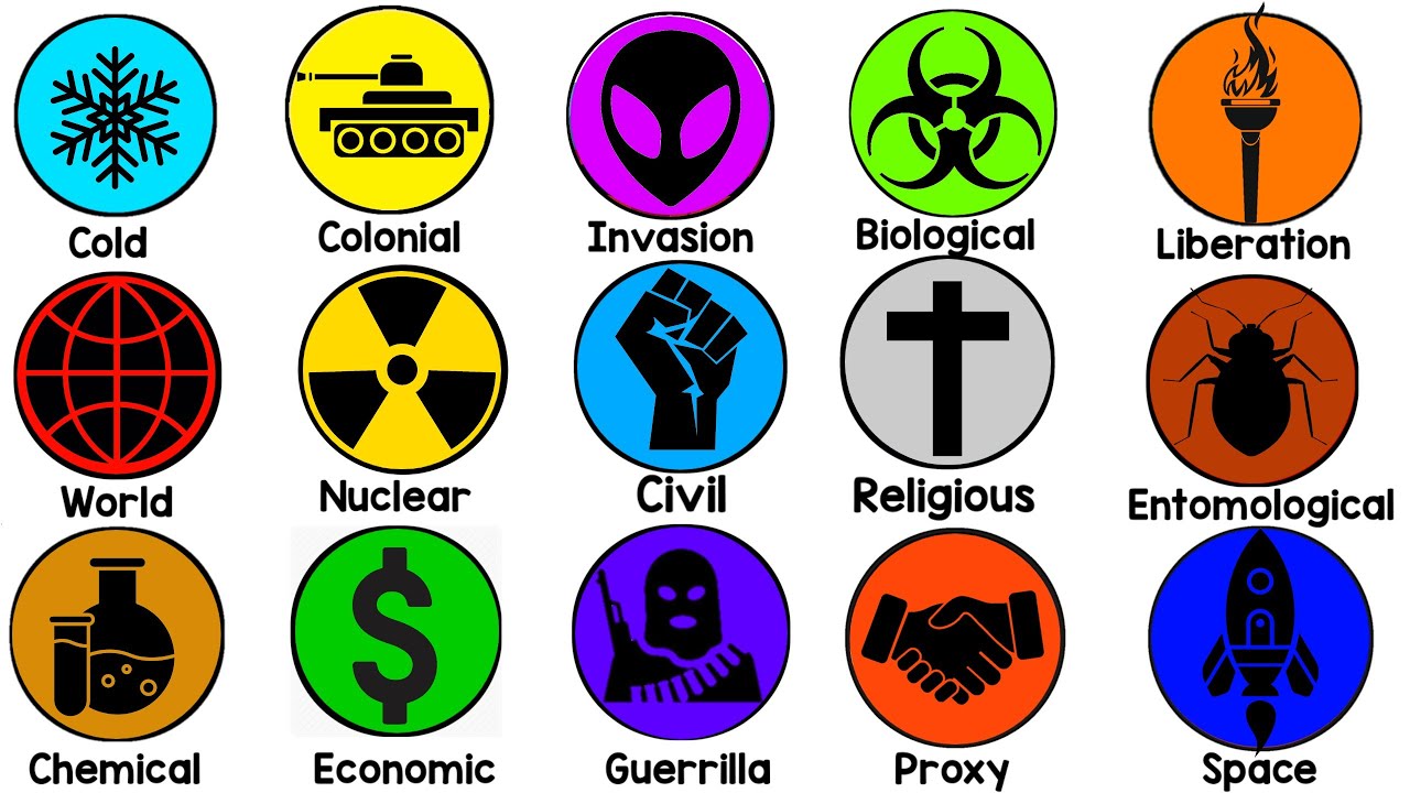 Every Type of War Explained in 8 Minutes