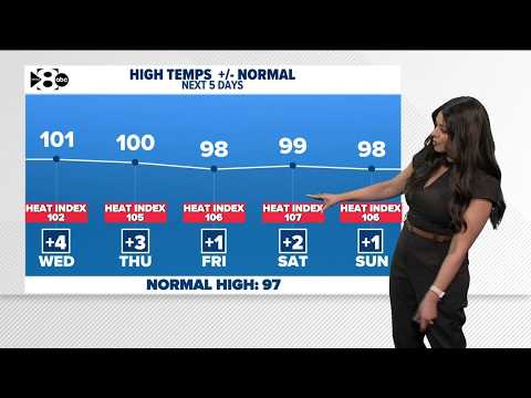 Weather Wfaa