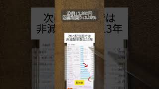 #新nisa  #投資初心者  #資産運用初心者 者#日本株投資 #高配当株投資  #お金の知識 識#株式投資 #pr