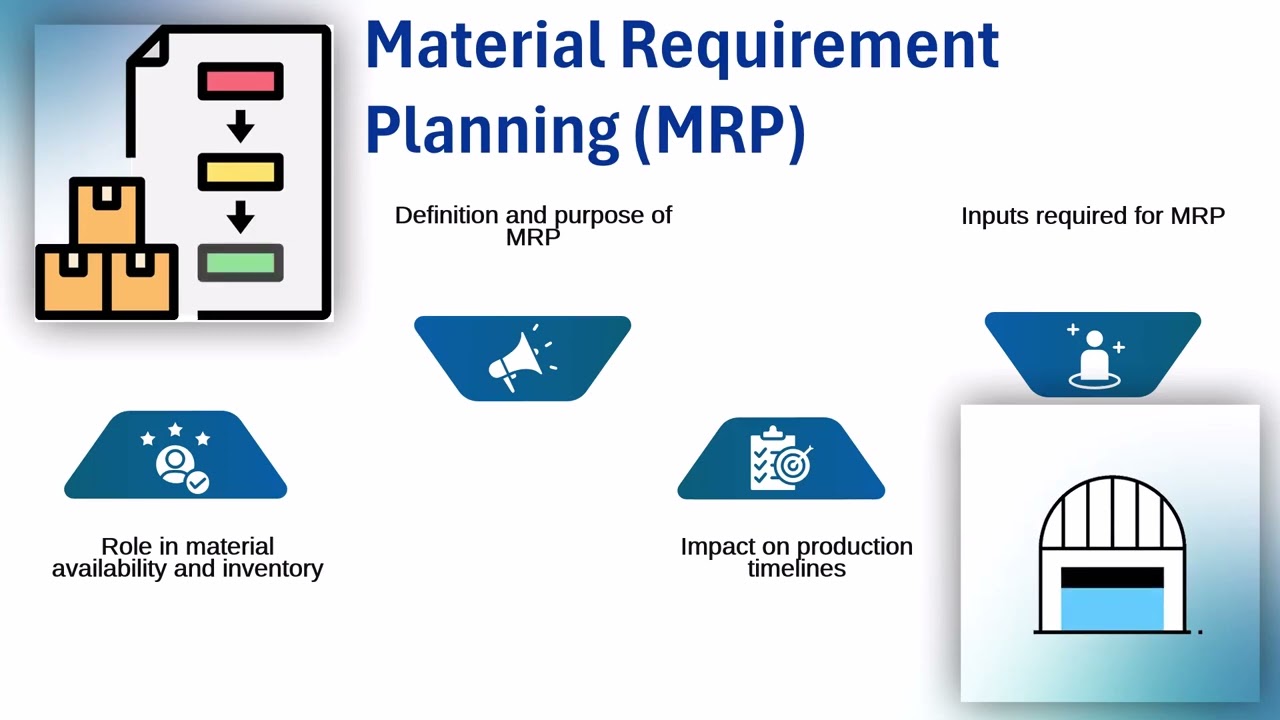SAP PP Training Material PDF | SAP PP Training Guide | SAP PP Tutorial Overview