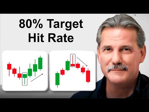 80% Target Hit Rate Pattern - Technical Tuesday