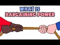 What is Bargaining Power | Explained in 2 min