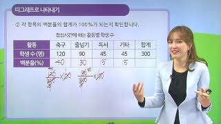 [동아출판] 백점 시리즈 초등 6학년 백점 수학 - 5. 여러 가지 그래프 _띠그래프로 나타내어 볼까요