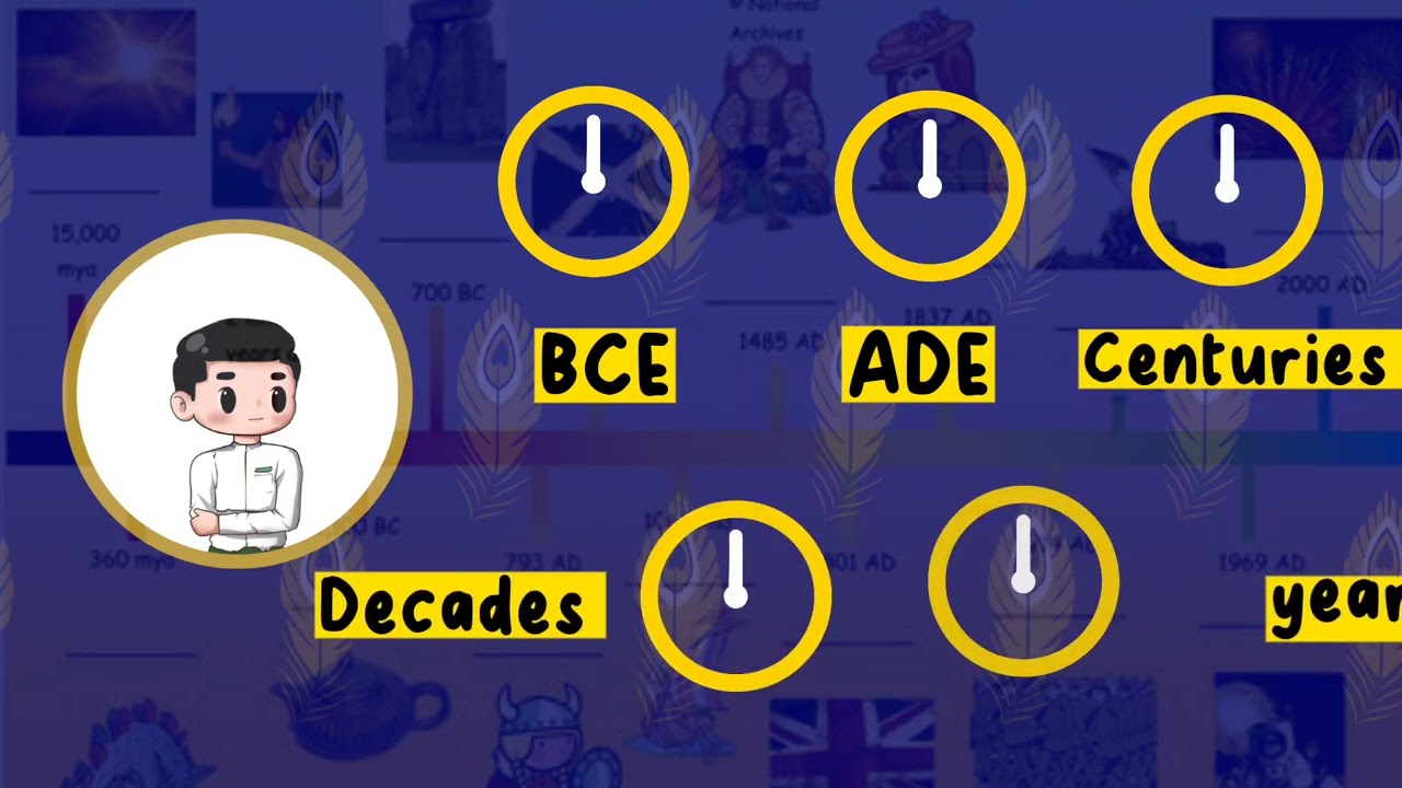 Lesson 14 - Timeline