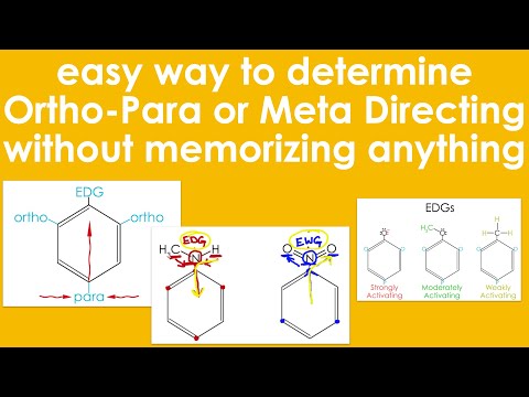 Easy Way To Determine Ortho-Para or Meta Directing EAS WITHOUT Memorizing Anything!