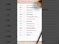 Full Forms Of All Indian Caste Gk Quiz Gk Caste Shorts