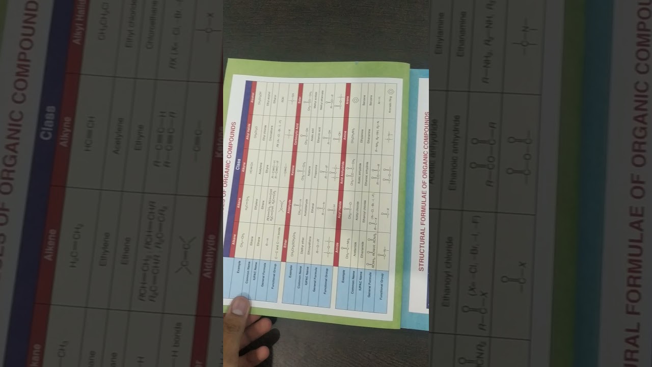Organic Chemistry For JEE MAINS & ADVANCED | OP. Tandon | Class 12 | JEE | IIT
