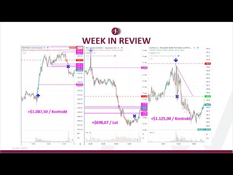 FX und Makro Wochenausblick 11 Oktober 2021