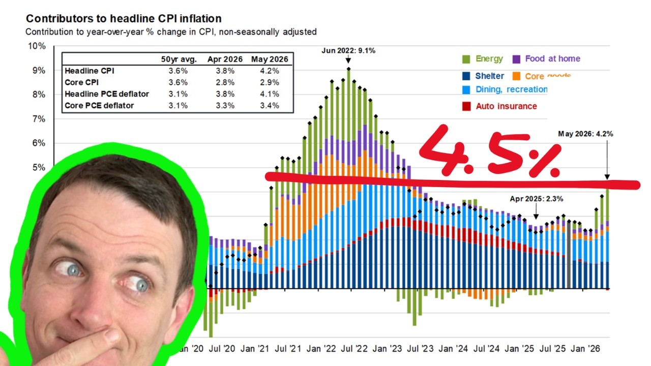 Stocks Are a Great Hedge for Inflation, But...