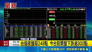 費半大跌重挫晶片股！美光崩跌逾8％拖累台股開盤下殺逾300點記憶體全面綠｜三立財經iNEWS