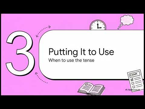 Master the Future Perfect Tense