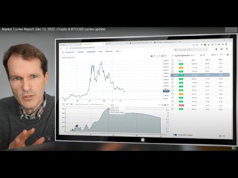 Market Cycles Report: Jan  02, 2023 | 2022 Performance Review - What did work - what did not work?