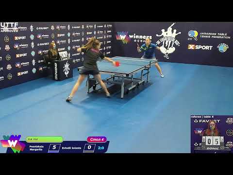 Pesotskaia Margarita-Evtodii Iolanta.Final Games The League of the Best Table 4 11:00 20.12.2020