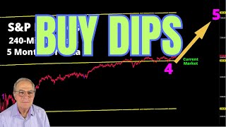 S&P Futures Are On the Rise; Buy Dips