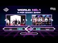 Twice 2nd Win Yes Or Yes Mnet Count Down