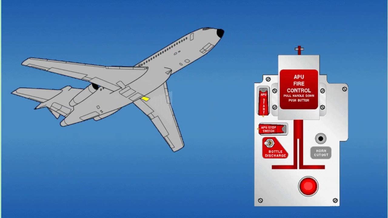 B 727 Apu -  General Description