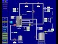 STEAM TURBINE SCADA BOILER Visual Basic 2010 And Siemens PLC S7 1200