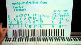 How To Play Born To Run by Bruce Springsteen Shawn Cheek Piano Lesson Tutorial