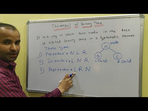 Introduction to Data Structure and types hindi