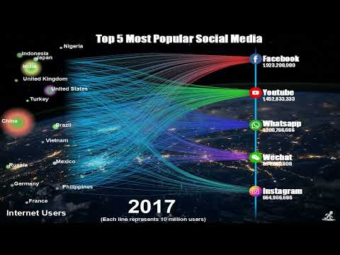 Evolution of Social Media: Most Popular Platforms Over the Years (2004-2023)
