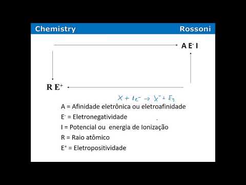 Acafe 2015 2 Medicina - Q42 Propriedades periódicas e pane na configuração eletrônica