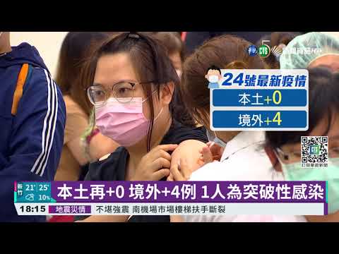 本土再+0 境外+4例 1人為突破性感染