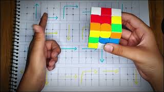 Rubik's Cube Solved Fast! No Skills Needed (1 Minute Guide)