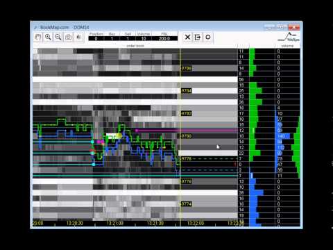 Trading FDAX with BookMap
