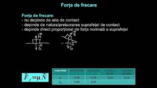 Legile forţei de frecare. Rezolvarea problemei corpului pe un plan înclinat.